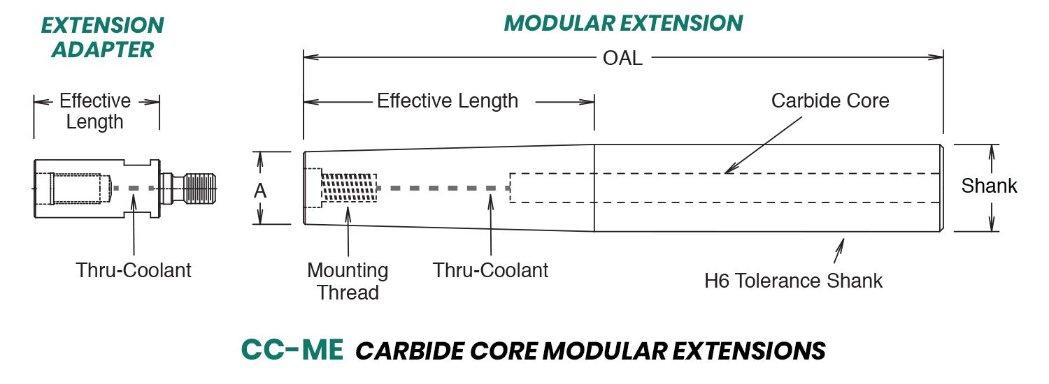 Carbide Core Modular Extensions and Add-On Extensions