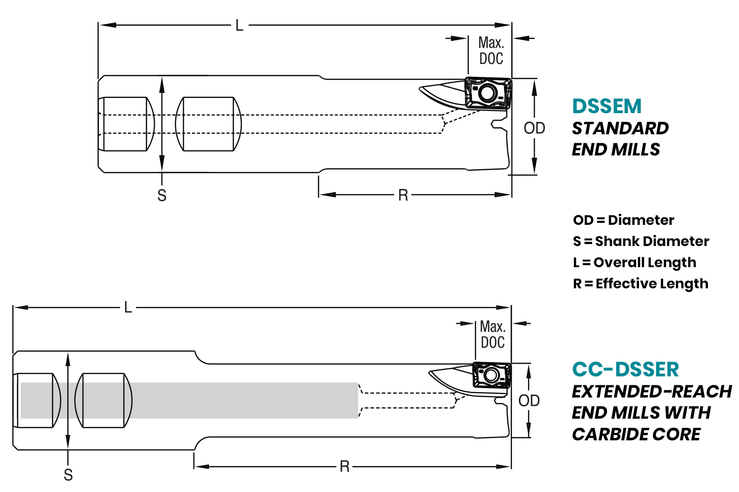 DSS End Mill dimensions