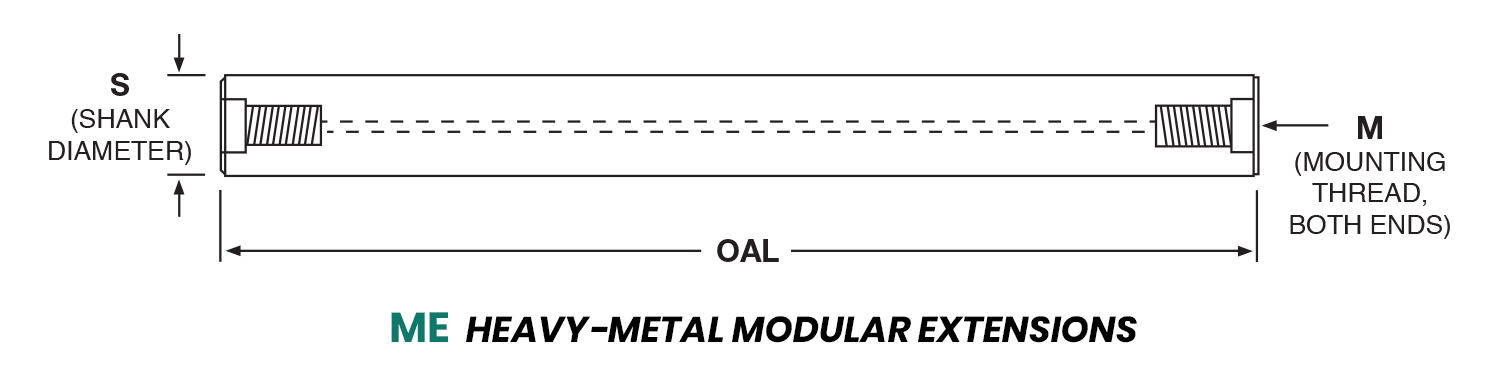 Heavy-Metal Modular Extension dimensions