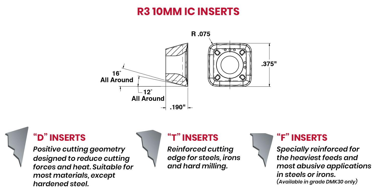 R3 10mm IC Mini-Feed Inserts