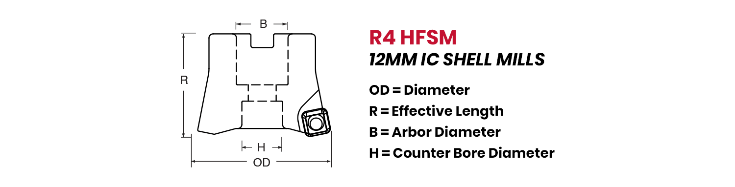 Heavy-Feed Shell Mills for 12mm IC Inserts