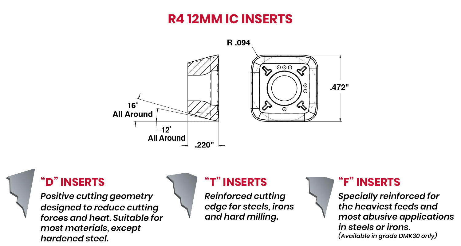 R4 12mm IC Heavy-Feed Inserts