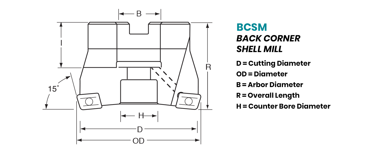 Back Corner Shell Mills for 12mm Square Shoulder Inserts