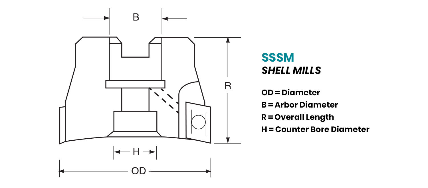 Shell Mills for 16mm Square Shoulder Inserts