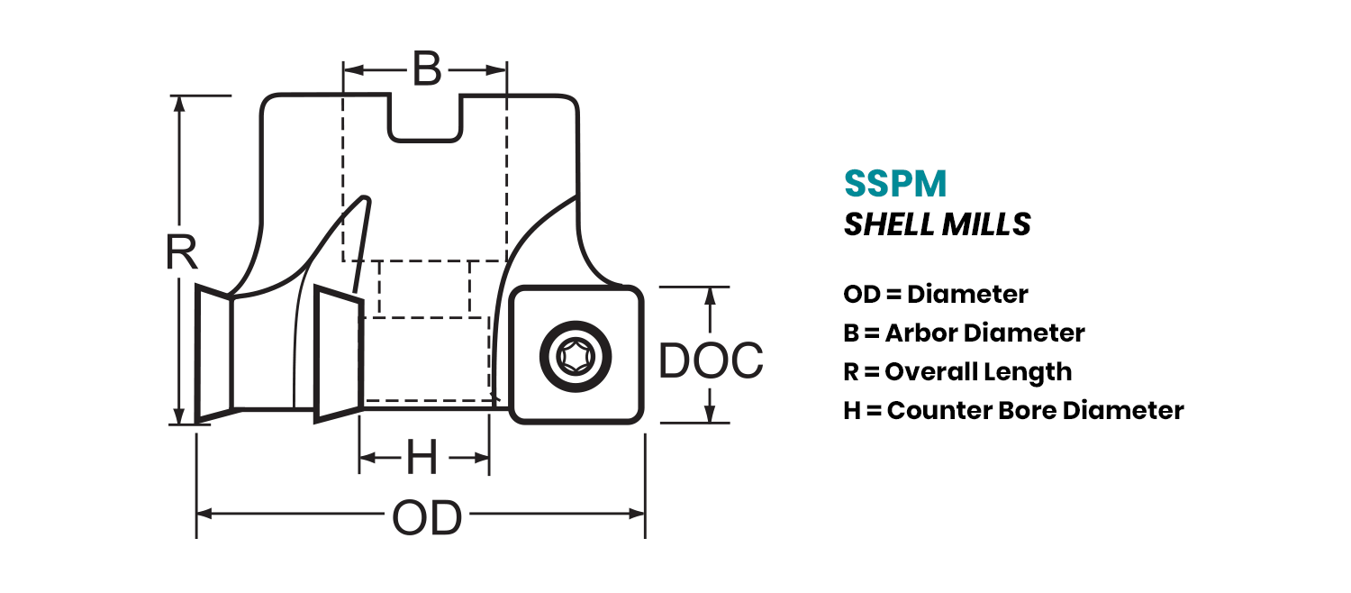 Shell Mills for 90-degree Production Milling