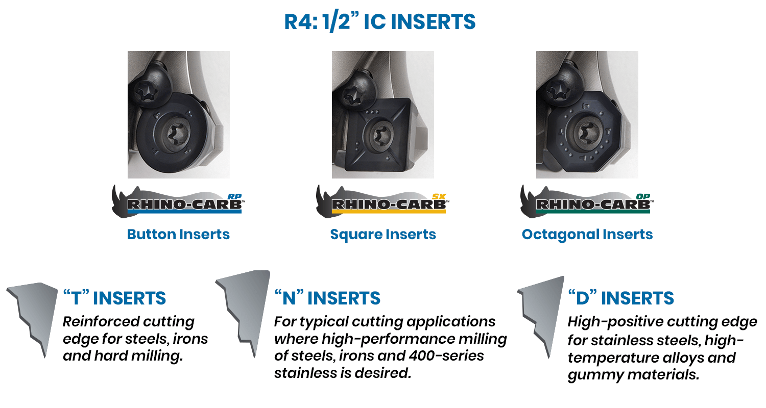 R4 1/2-inch IC Toroid Inserts