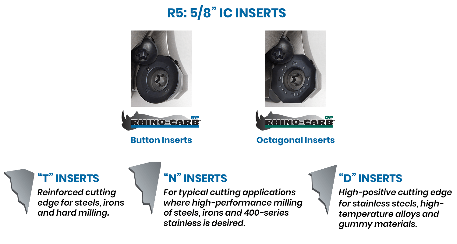 R5 5/8-inch IC Toroid Inserts