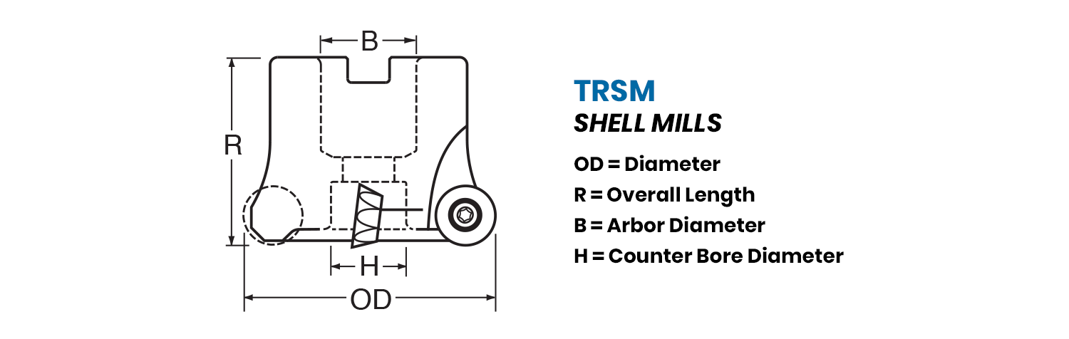 Shell Mills for 1/2-inch IC Toroid Inserts